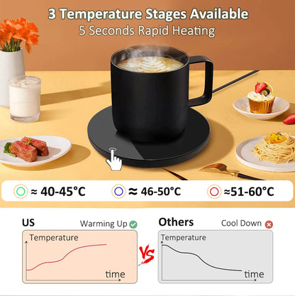 Mug Warmer USB Cup- LuxeDrive